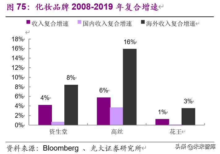 老龄化加速下的投资机会分析：基于日本翻倍股的研究