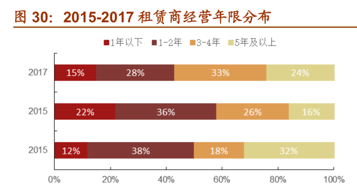 高空作业平台行业研究报告