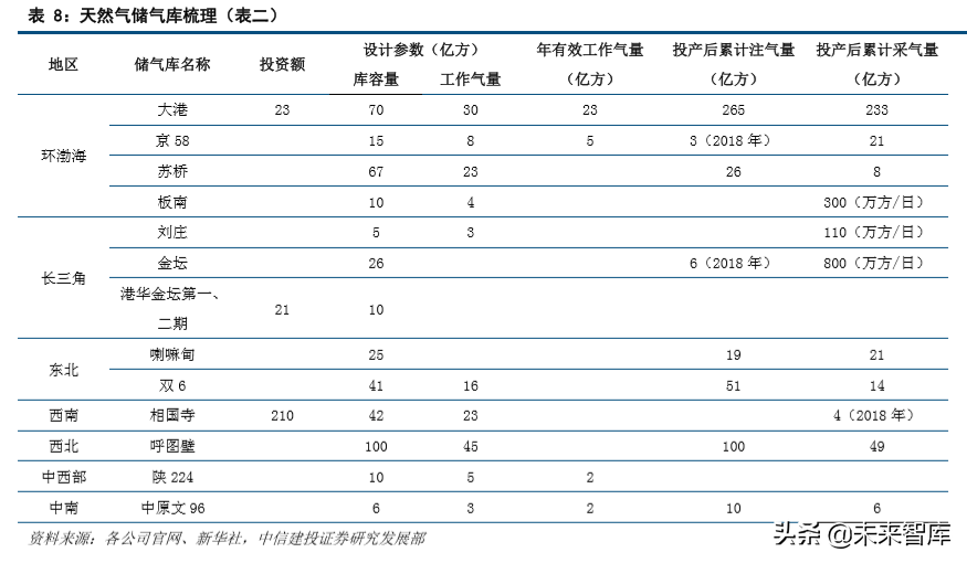 油气管网专题：细数国家管网公司的过去、现在和未来