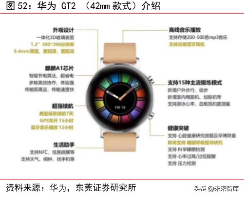 智能手表专题报告：行业快速成长，关注供应链核心受益环节