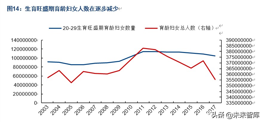 人口商機洞察：“少子化”現象對相關產業意味著什么