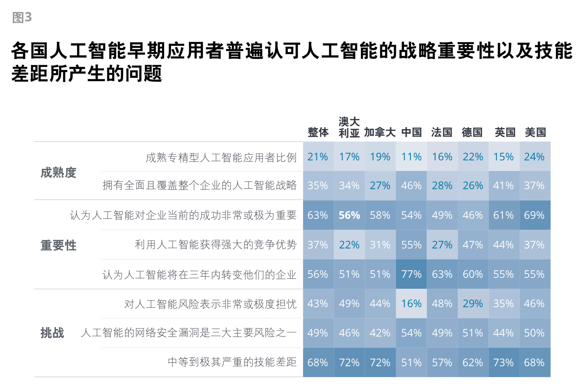 德勤全球企业人工智能发展现状洞察