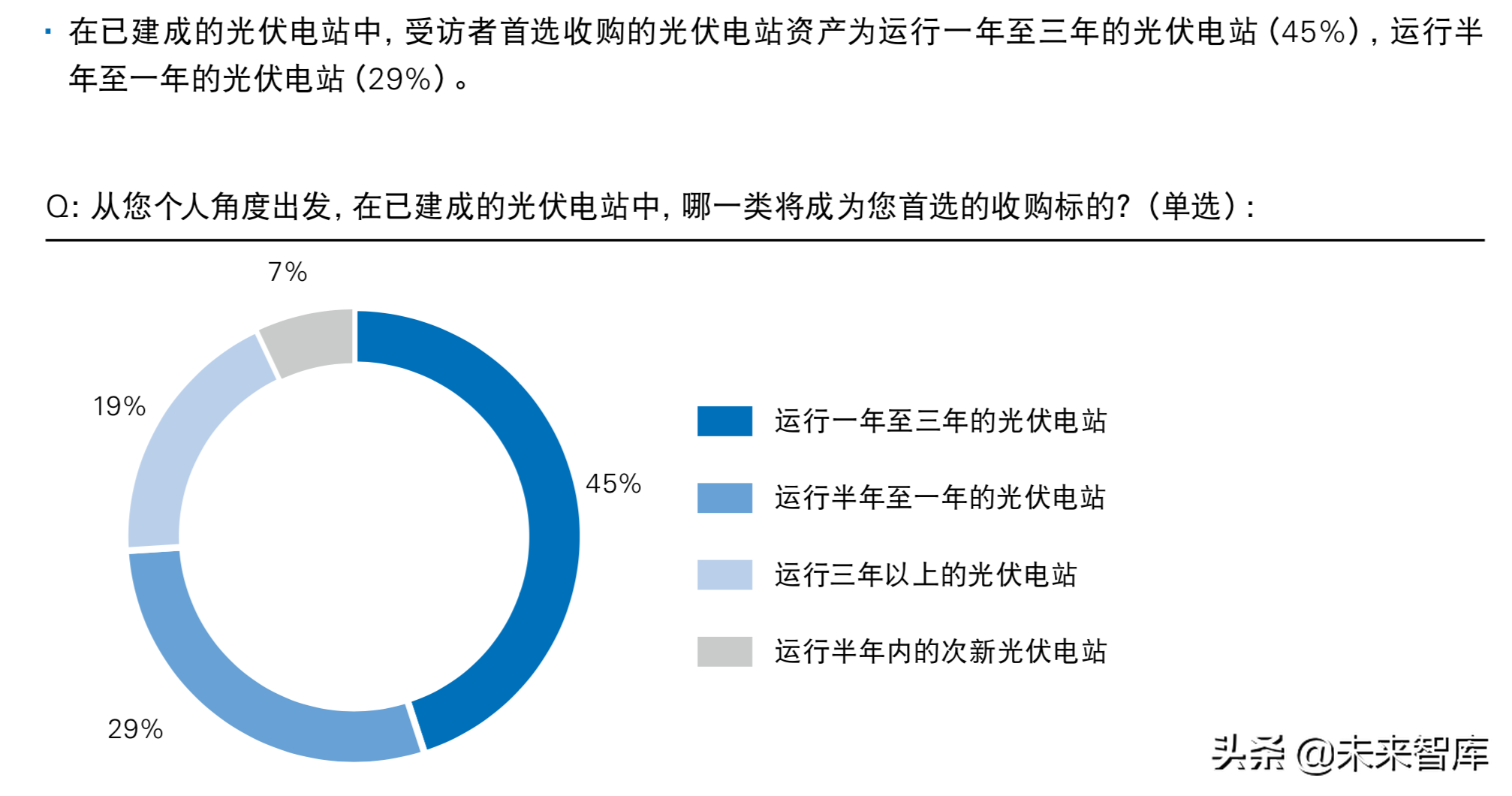 普华永道2019年中国光伏电站资产交易白皮书