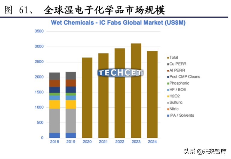 半导体材料行业深度报告：大基金二期或开启国产化黄金期