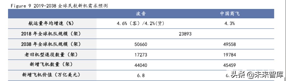 飞机制造行业专题报告：国产民用飞机将开启黄金时代