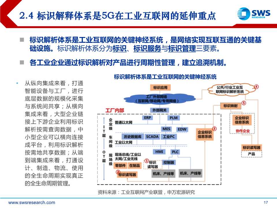 5G杀手锏应用，工业互联网全景解构