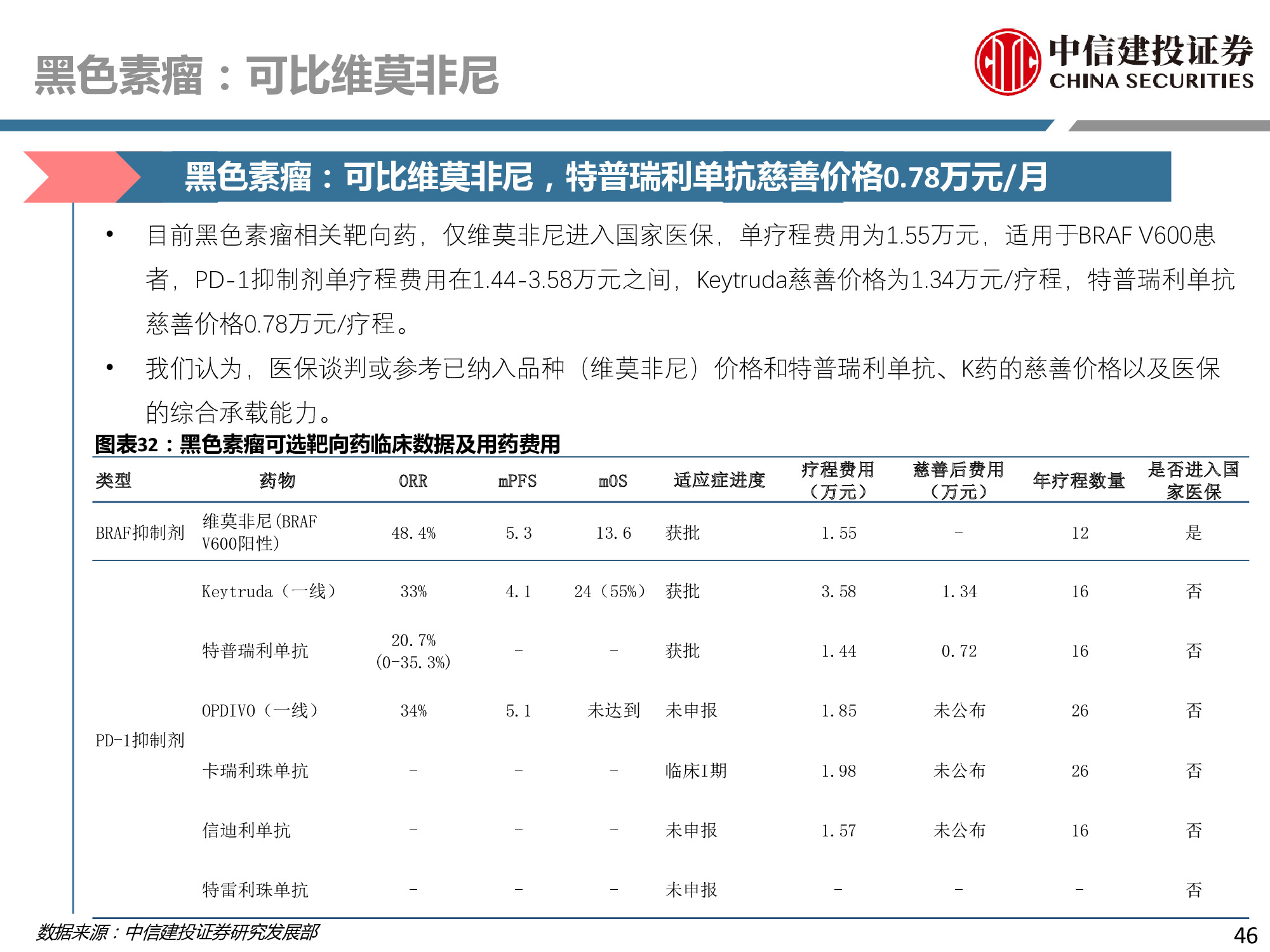 医药行业专题：PD-1行业深度研究报告.pdf
