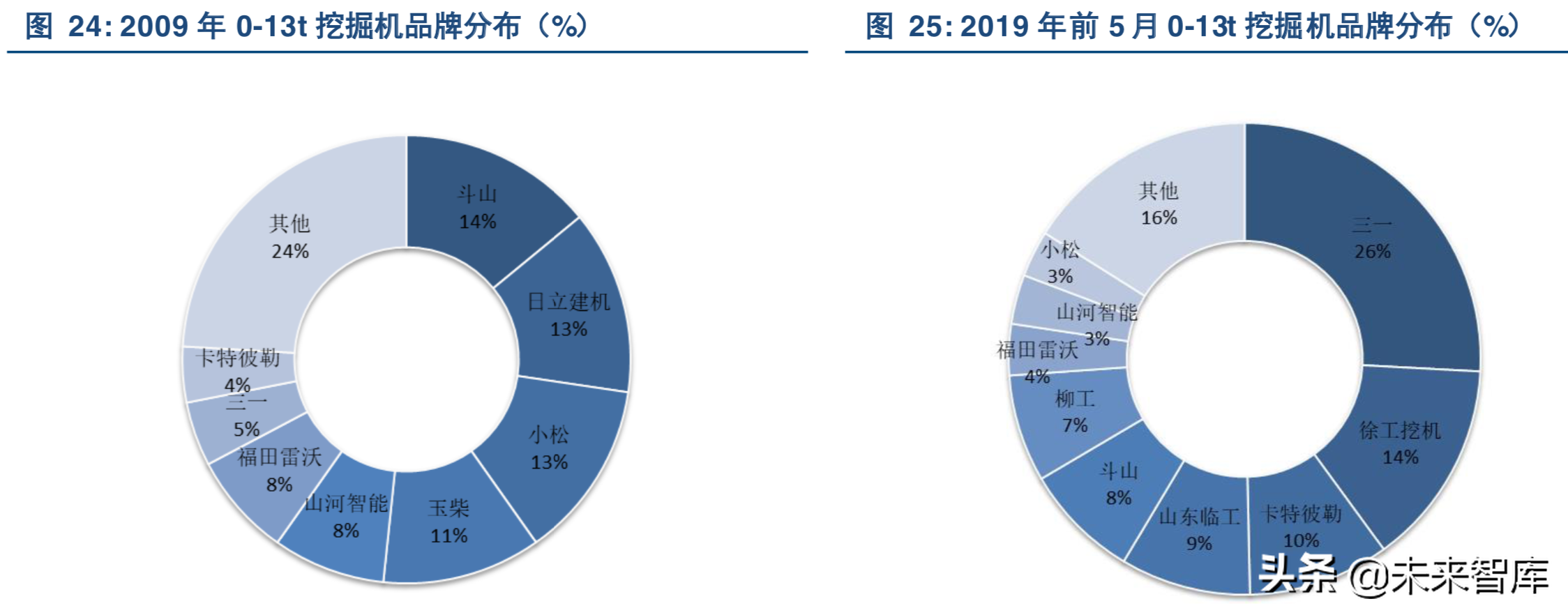 挖掘机行业深度研究：从增量驱动到存量为王