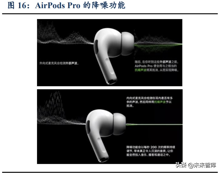 无线耳机TWS行业深度报告：赛道广阔，产业链多环节机遇已至