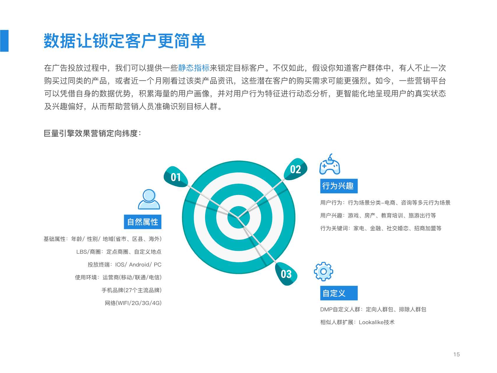 中小企业网络营销必备手册