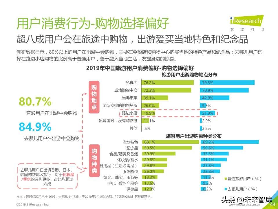 中国在线旅游平台用户洞察研究报告2019年