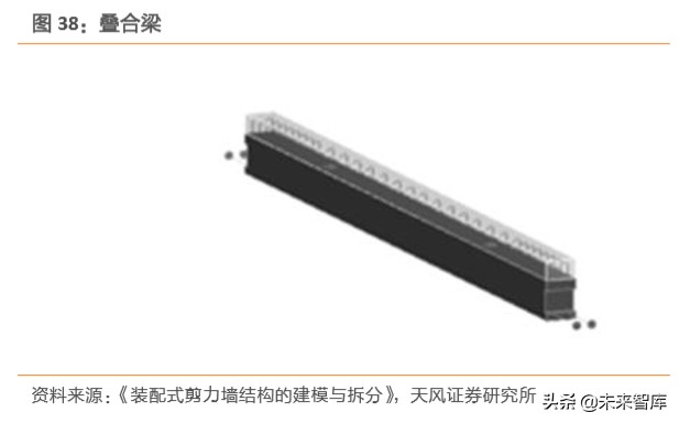 建筑装饰行业深度研究：装配式建筑是如何建成的