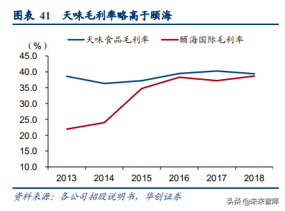 食品饮料行业深度研究报告：供应链能力筑就强者