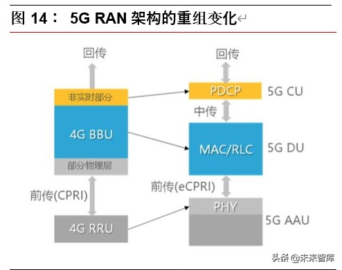 5G天线行业专题报告：终端天线变化铸就价值，新基建发力再造空间