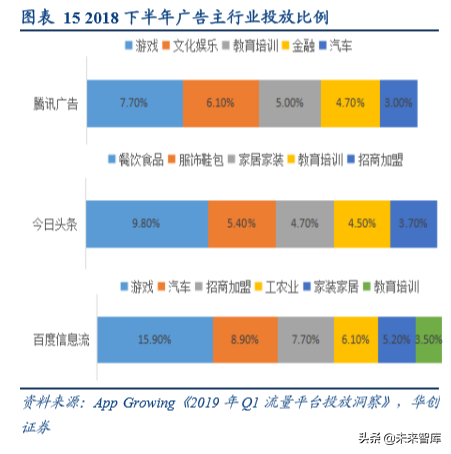 互联网广告的5000亿江湖：BATT哪家强