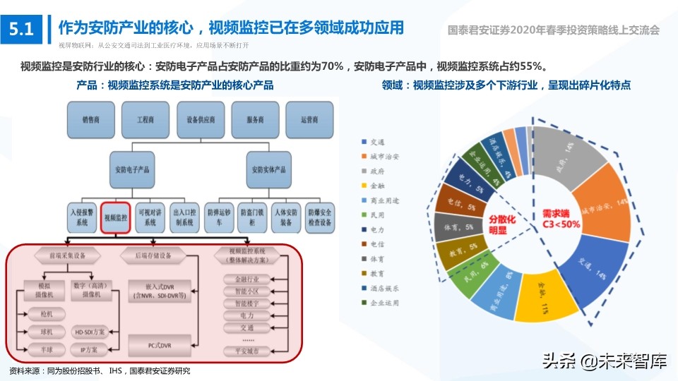 科技行业114页深度解读：5G+AI引领全球新一轮科技创新浪潮