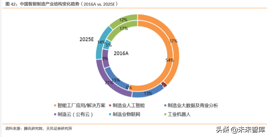 互聯(lián)網(wǎng)及娛樂傳媒行業(yè)深度研究（71頁）