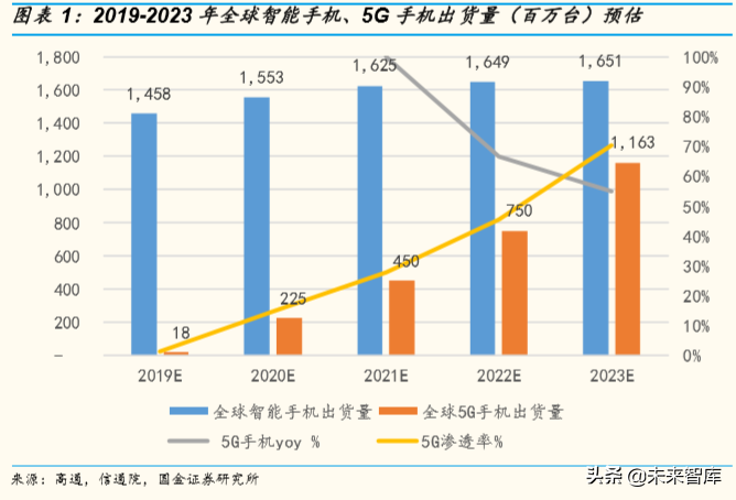 柔性屏专题报告：5G加速柔性OLED渗透