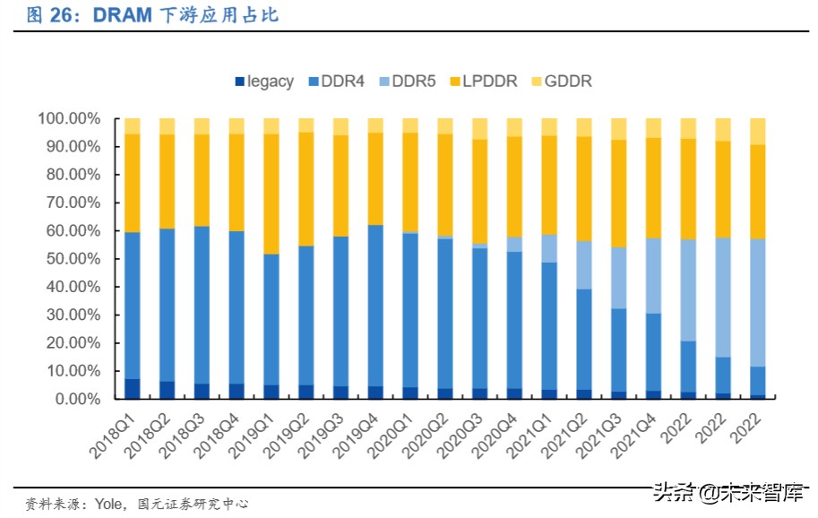 存储器行业深度报告：存储器价格迎上升周期，本土企业获得良机