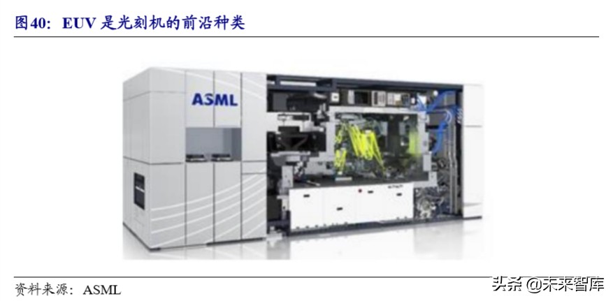 半导体设备产业详解：产业转移与国家力量赋能国产化加速推进