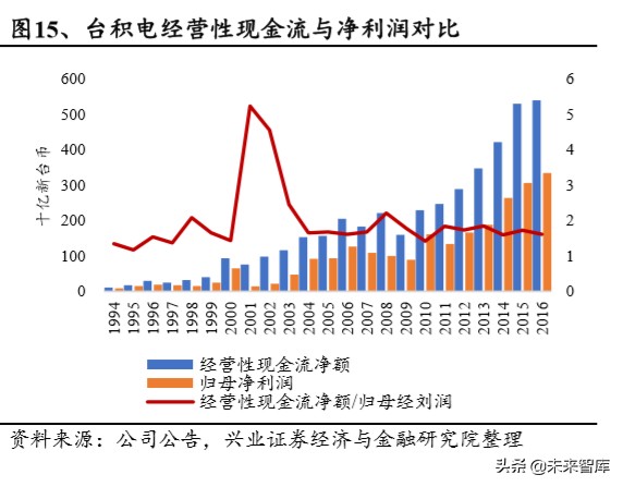 半导体行业专题报告：从台积电核心能力看半导体行业趋势