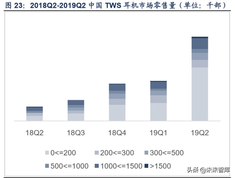 TWS行业深度报告：解读TWS成长空间，探寻核芯动力