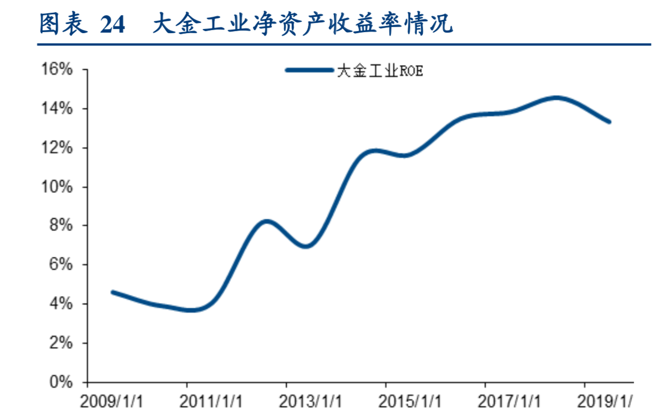 百年老店大金工业深度研究