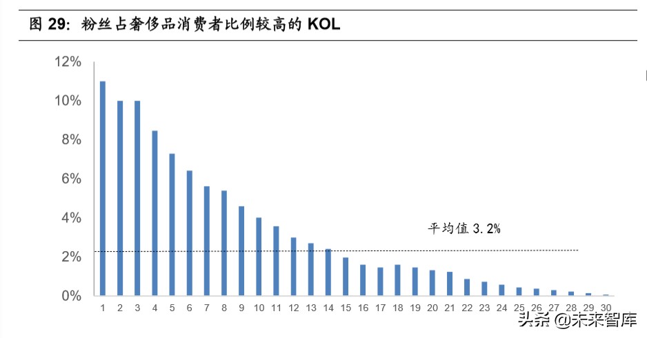 宅经济专题报告：从线上大数据梳理食品饮料新消费