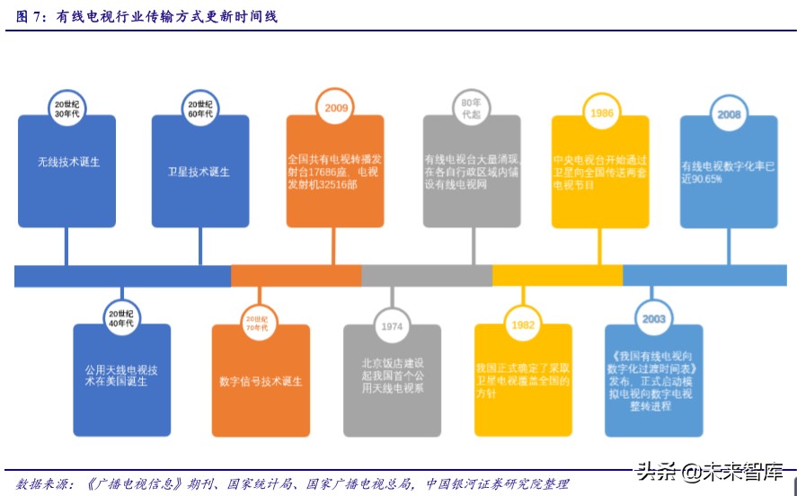 广电行业专题报告：5G时代广电行业的价值重估