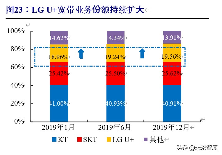 VR专题报告：借鉴韩国，中国运营商有望推动VR产业新一轮增长
