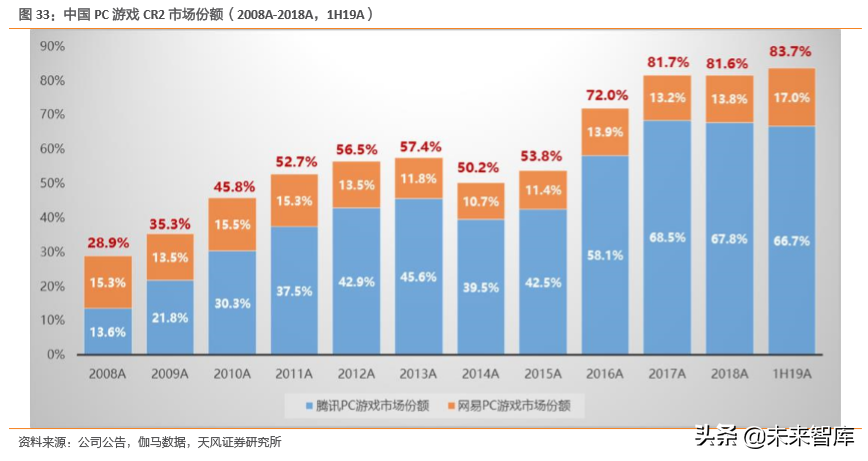 互聯(lián)網(wǎng)及娛樂傳媒行業(yè)深度研究（71頁）