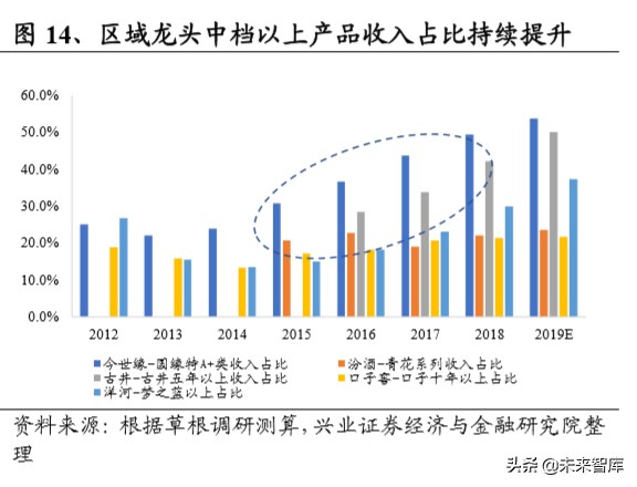白酒区域市场研究：苏酒结构性繁荣，今世缘、洋河有望共赢