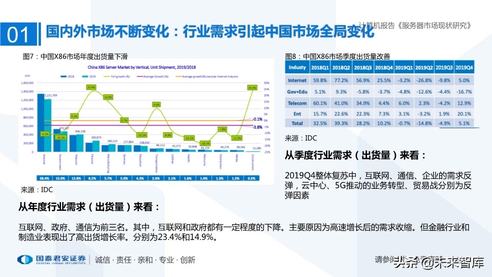 服务器市场现状研究