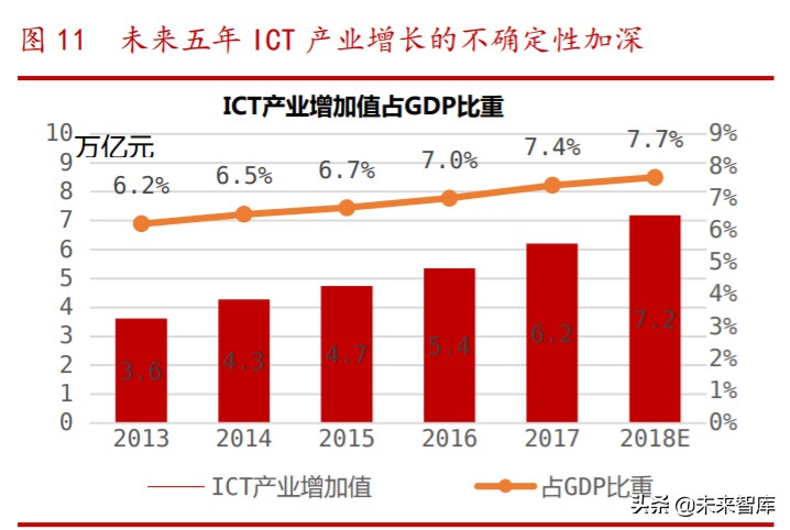 传统企业信息技术产业转型探讨专题报告