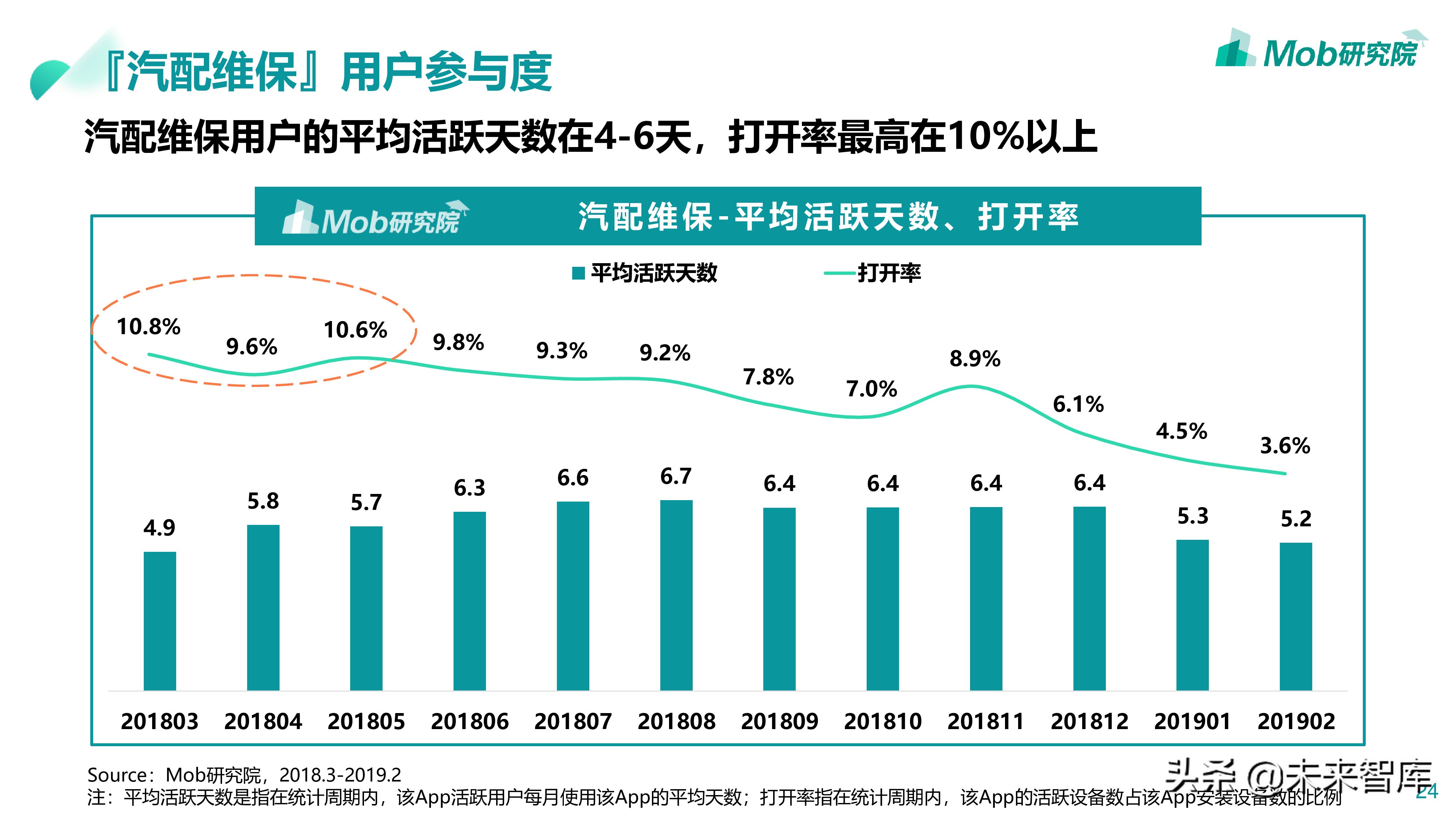 汽车后市场专题：2019汽配维修保养行业分析报告