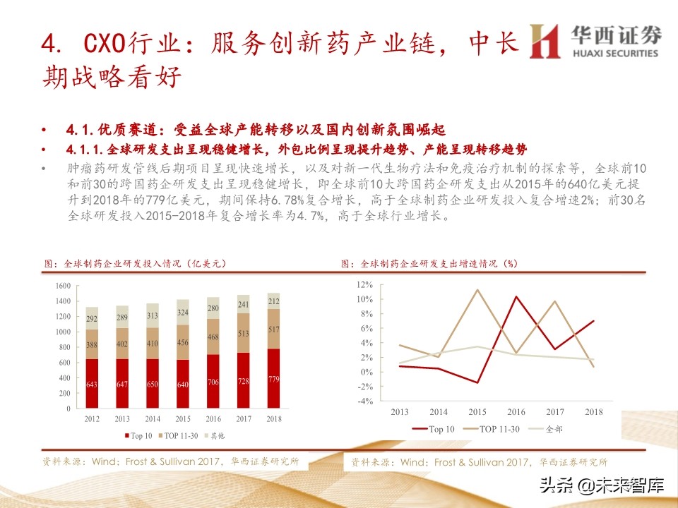 2020年医药行业投资策略：布局黄金赛道稀缺标的（109页）