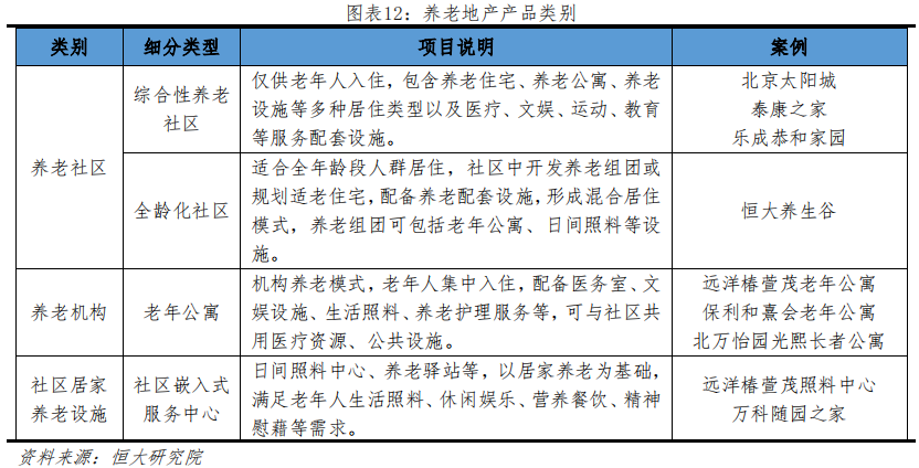 养老地产行业研究：迎战“未富先老”
