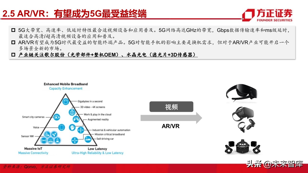 电子行业深度研究与2020投资策略：5G百花齐放（101页）