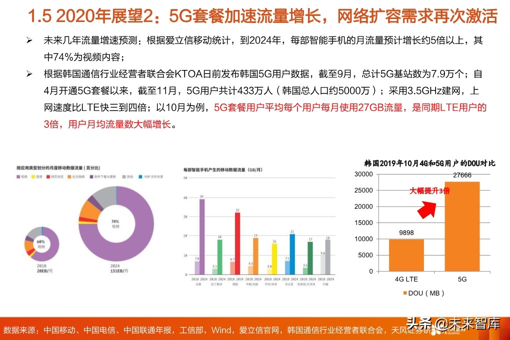 5G专题报告：从5G到云+端，行业进入百家争鸣时代
