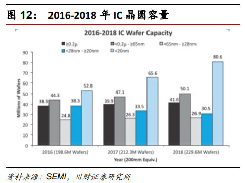 半导体及半导体设备行业深度研究报告