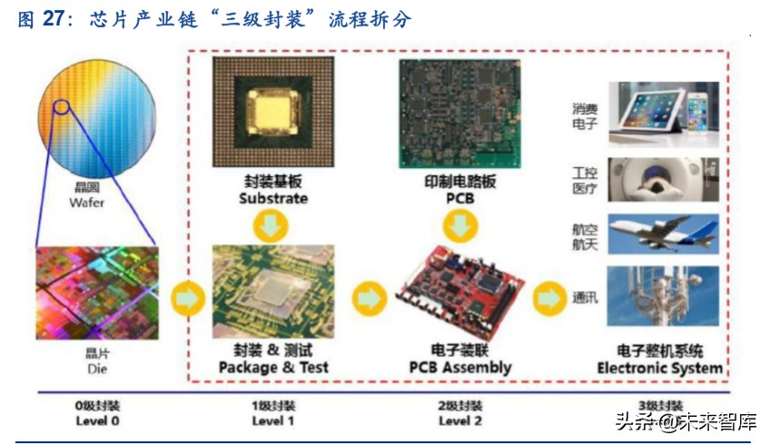 服务器产业链深度报告：CPU平台升级及其影响