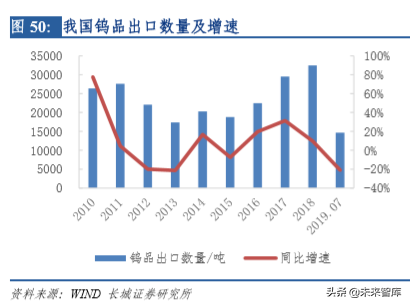 钨行业深度解析：从工业的牙齿到高端制造的脊梁