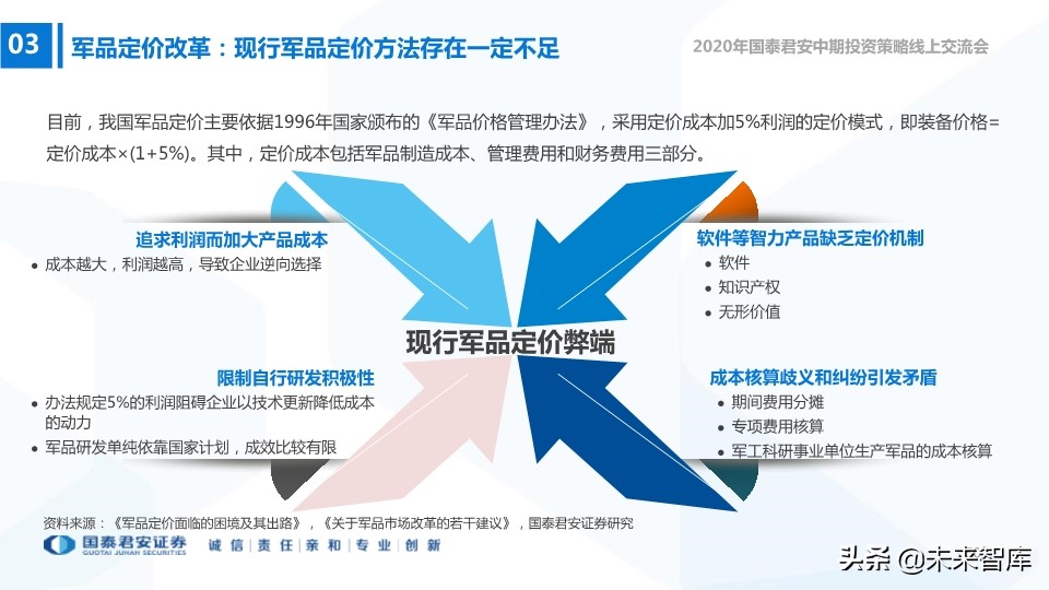 航空航天及国防信息化行业2020年中期策略