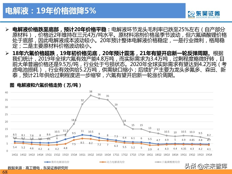 新能源汽车行业19年总结及20年预测：国内寒往春来，海外初露峥嵘