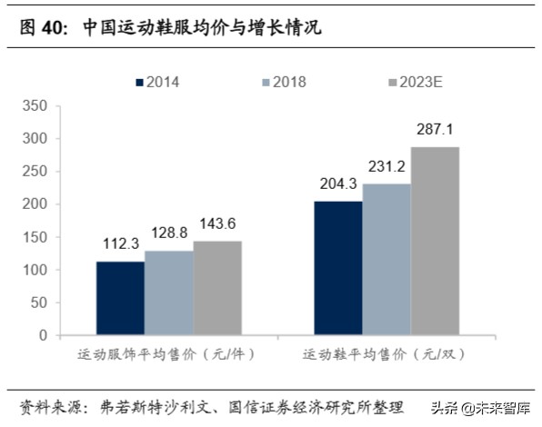纺织服装产业链梳理专题报告：沙里淘金，聚焦运动黄金赛道