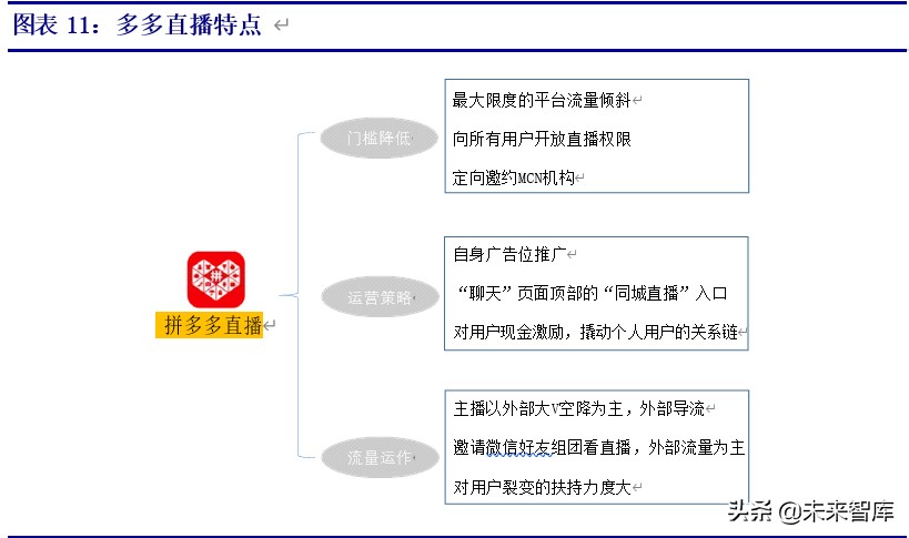 拼多多专题报告：重构人货场，线上零售电商领域的新标杆