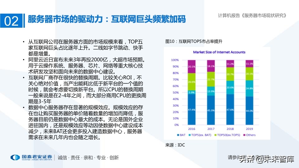服务器市场现状研究