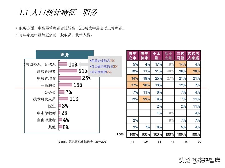 房地產(chǎn)客戶研究專題報(bào)告（客戶研究方法案例）