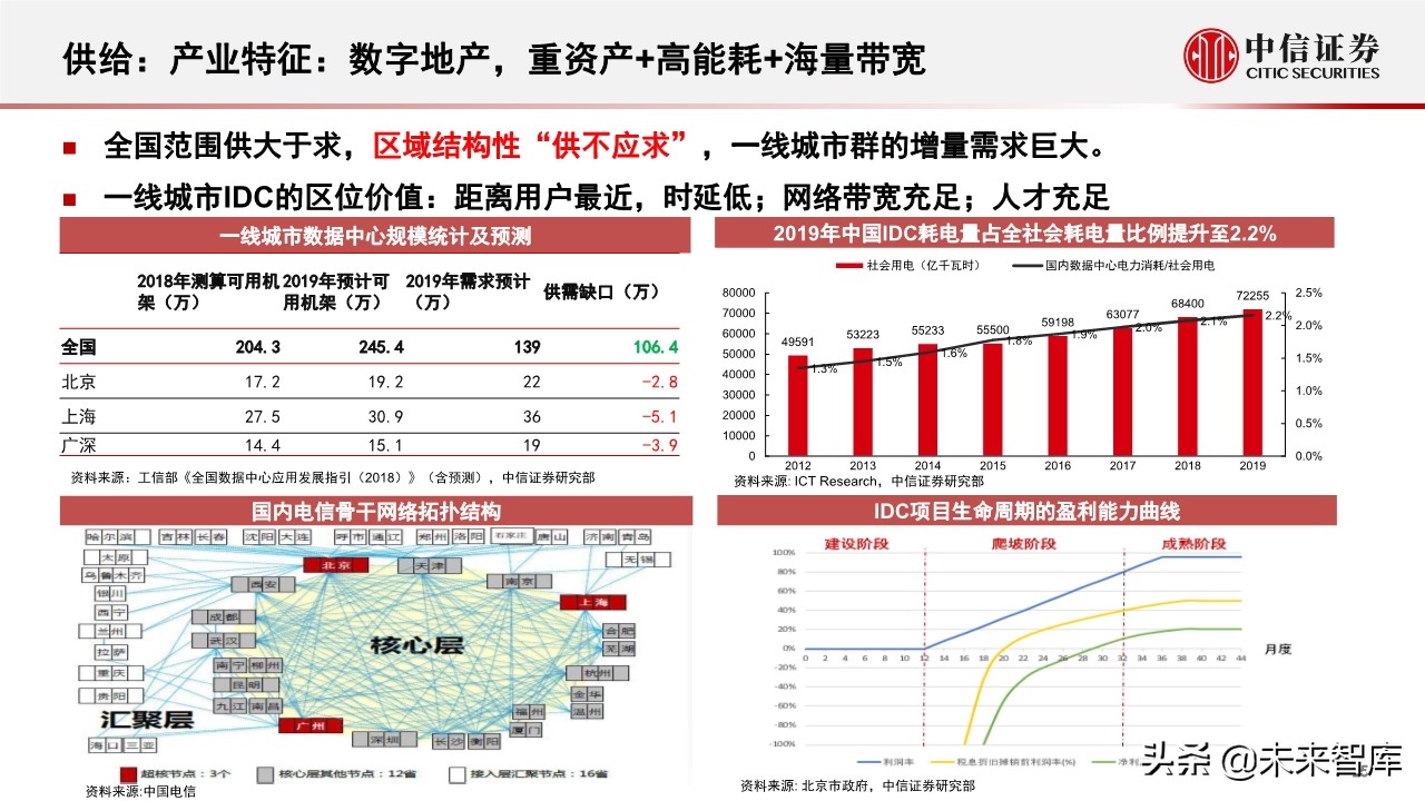 新基建专题报告：5G和数据中心的投资机会分析