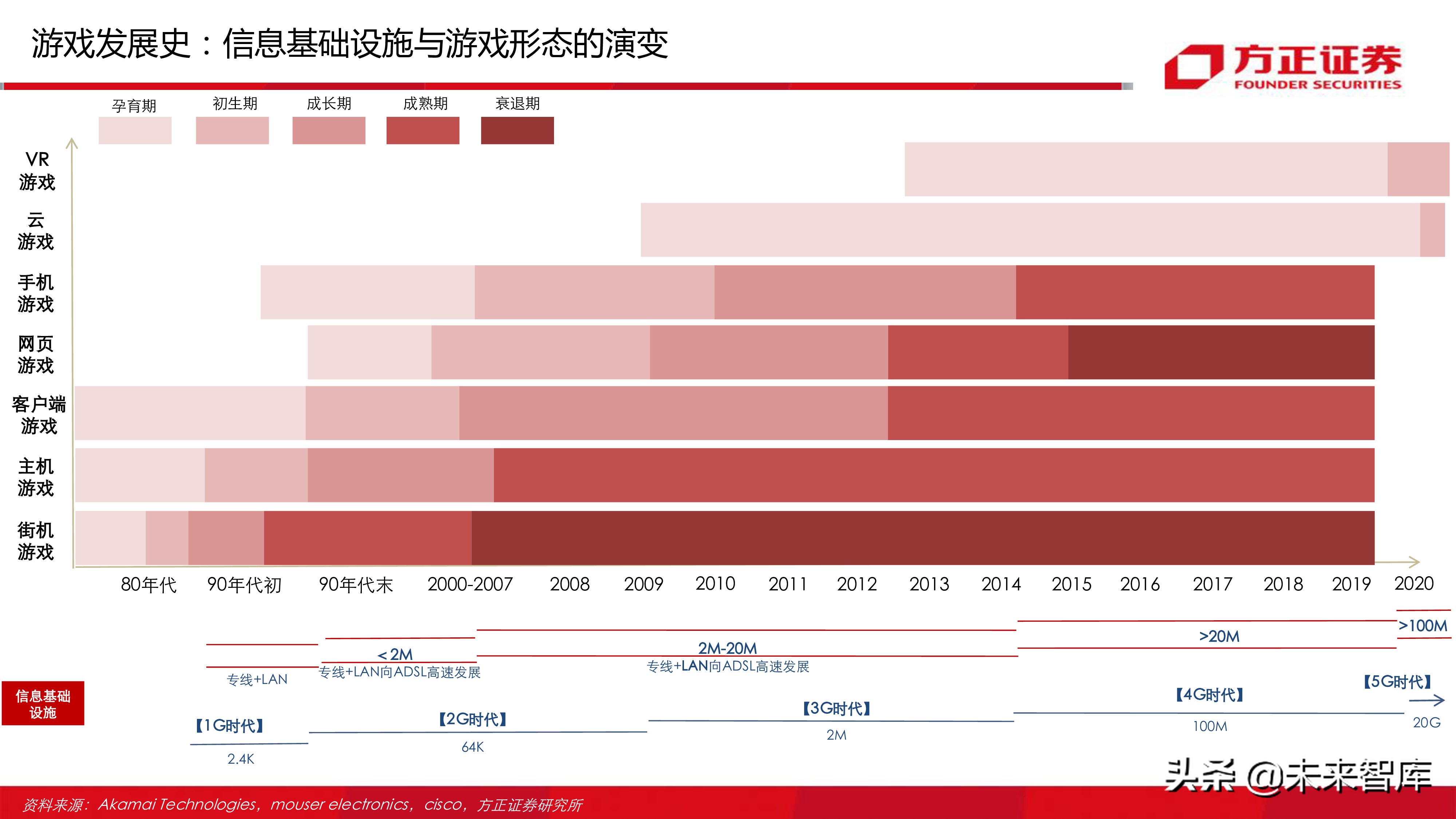 云游戏行业深度分析报告：寻找游戏界的Netflix（77页ppt）